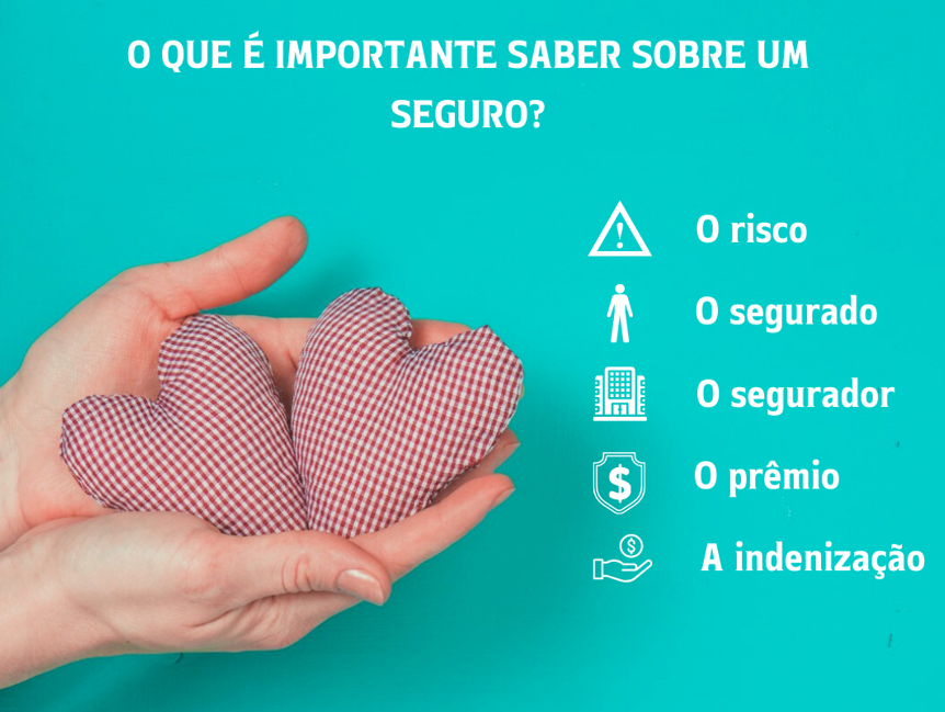 Elementos Essenciais de um Seguro
